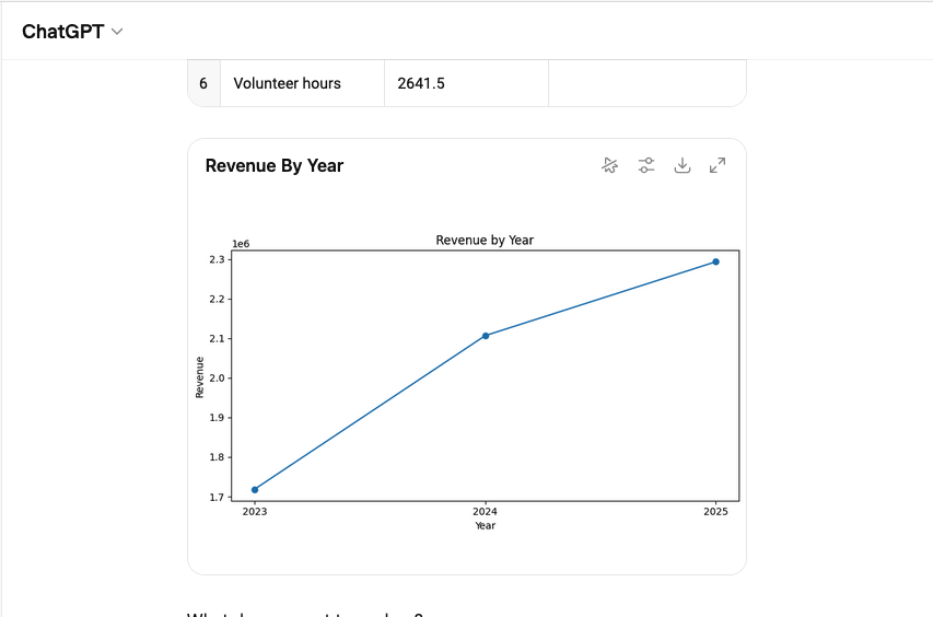 ChatGPT output