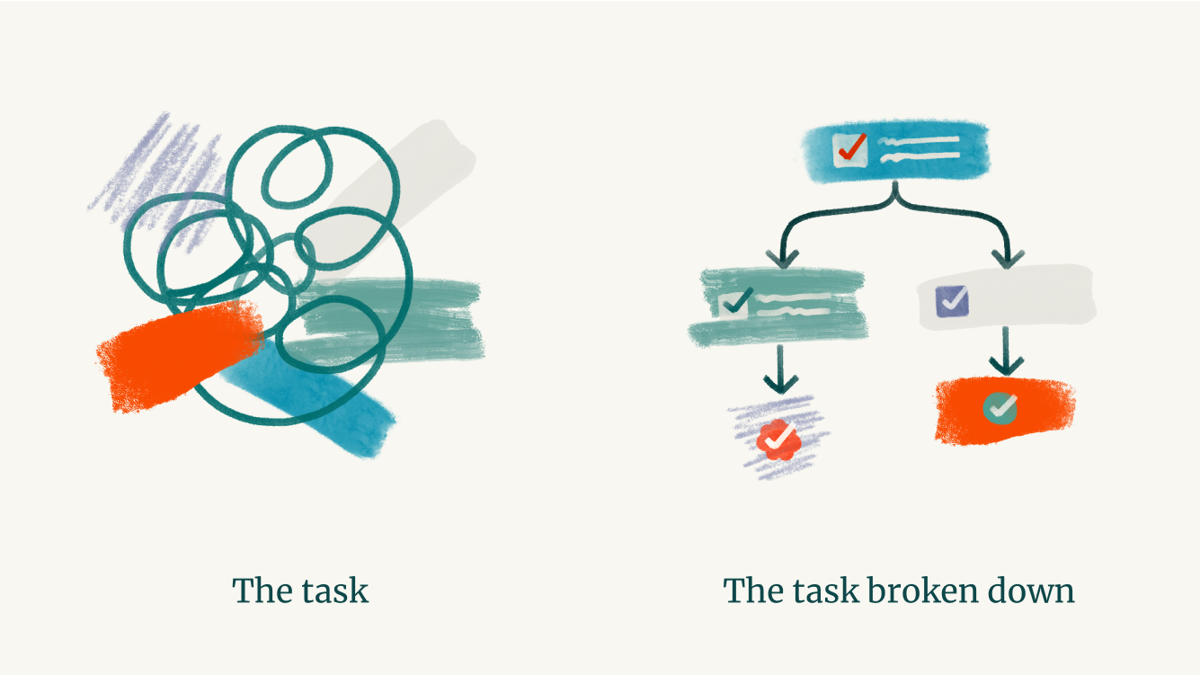 Squiggly line task vs organized task broken into chunks