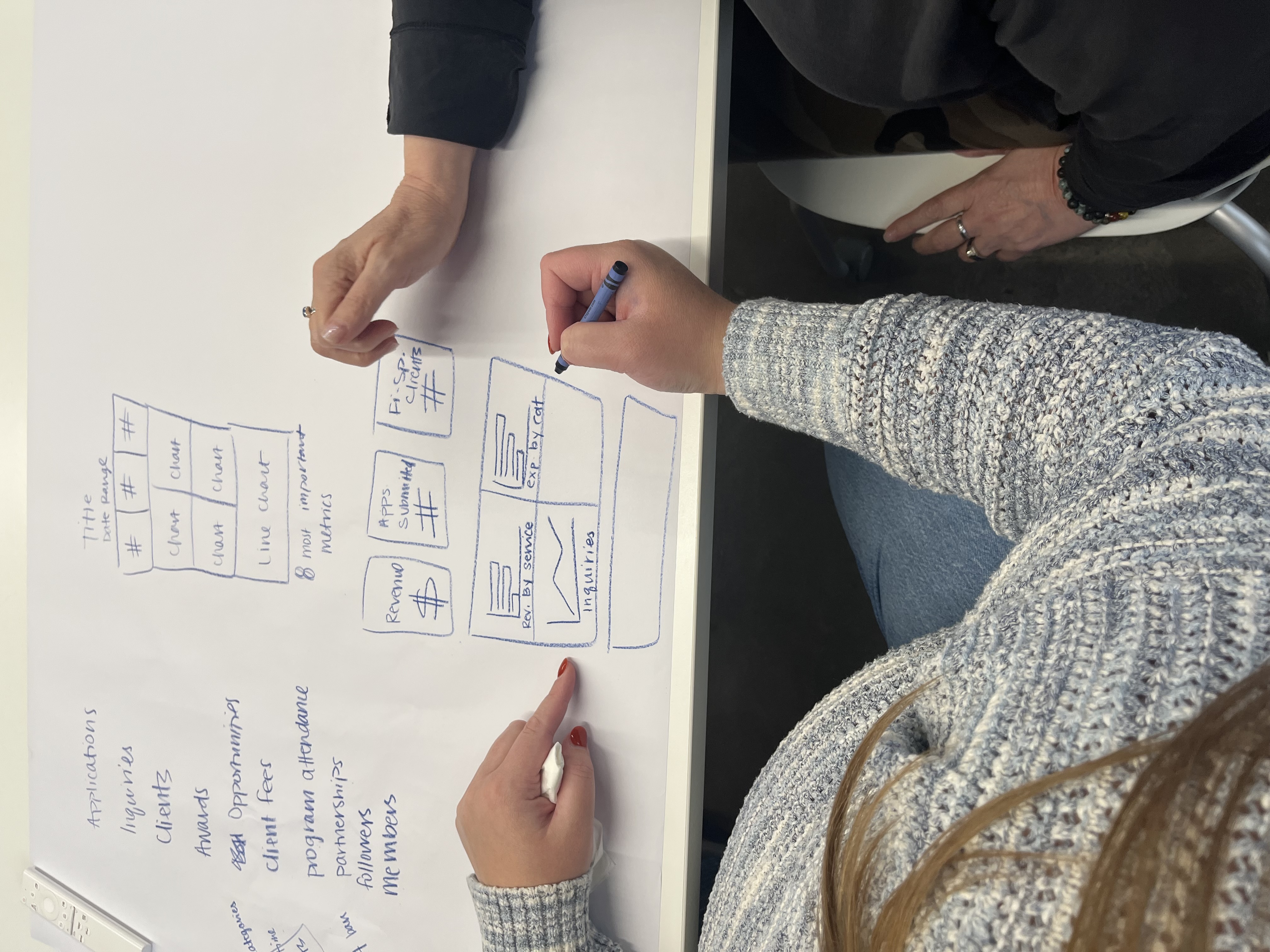 Overhead close-up of two participants' hands drawing data-model sketches — boxes, icons, and handwritten labels for programs, clients, funders, and mentors — on a large sheet of paper